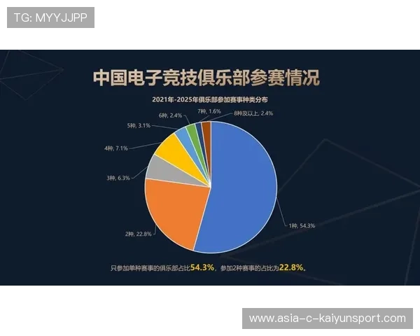 电竞俱乐部2025-2026市场扩张策略